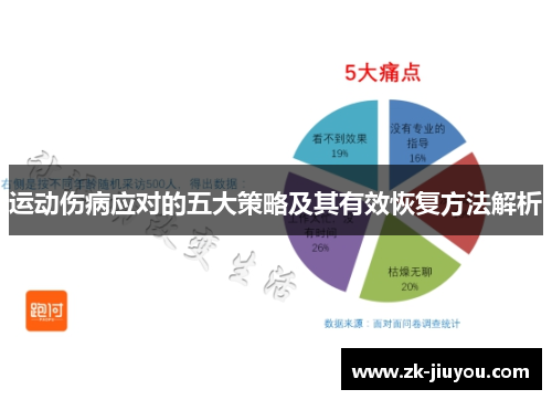 运动伤病应对的五大策略及其有效恢复方法解析